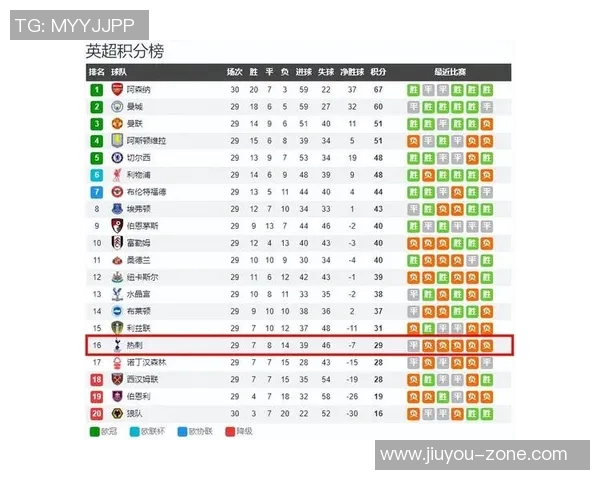 德甲精彩对决里昂大胜热刺神扑瞬间引发全场沸腾数据分析回顾